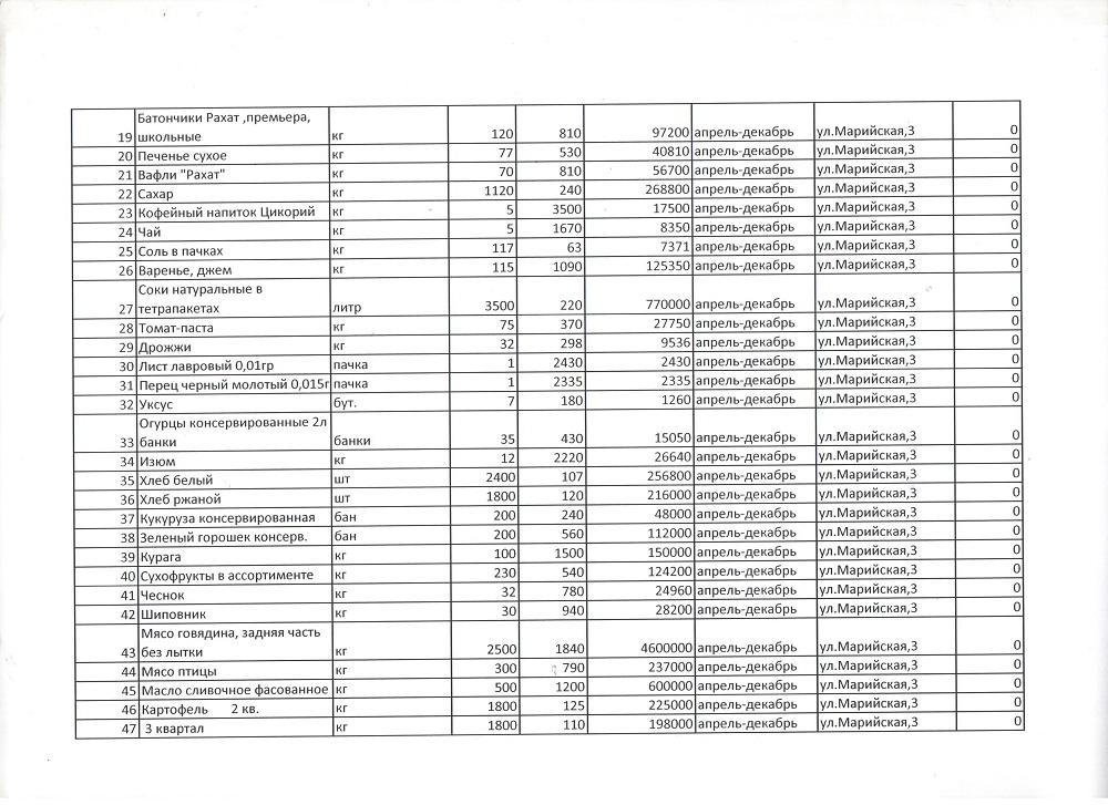 Отчет о доходах и расходах за 1 квартал 2016 года