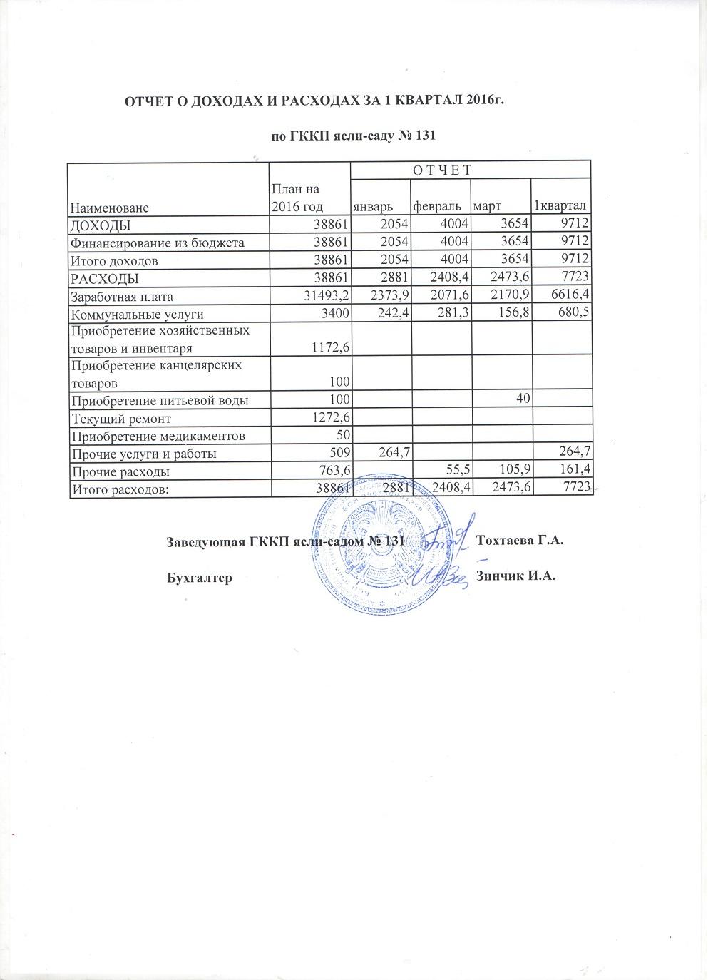 Отчет о доходах и расходах за 1 квартал 2016 года