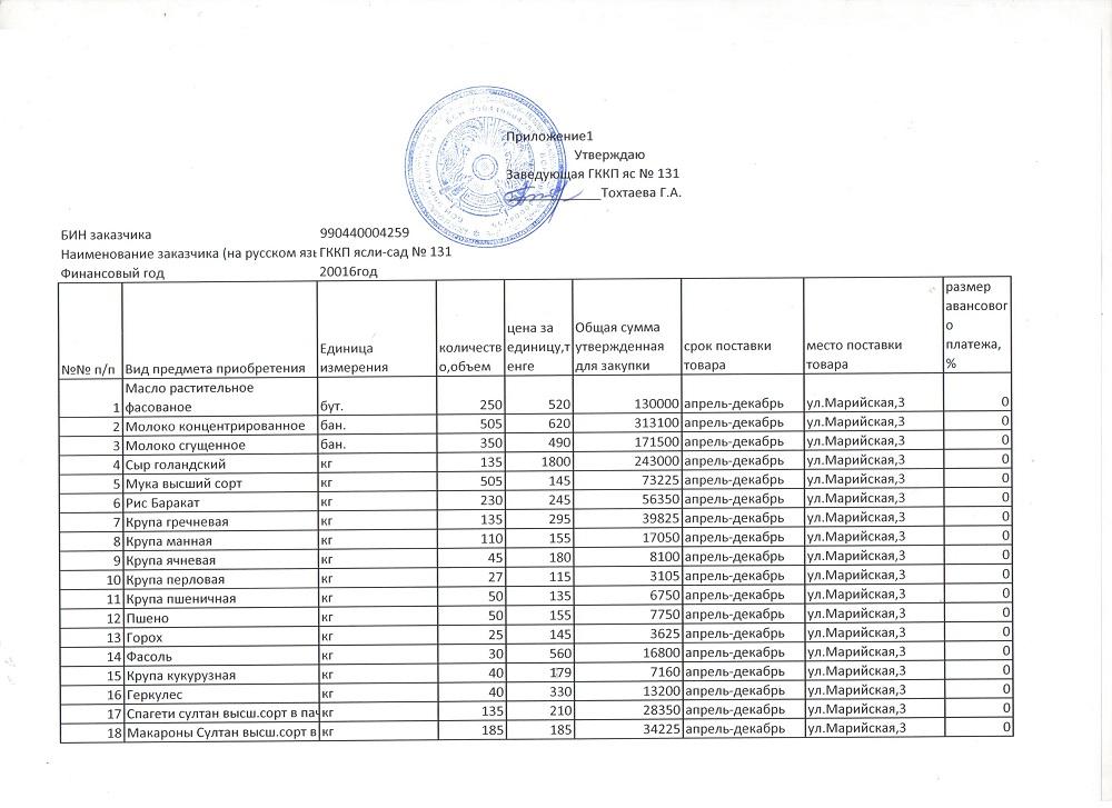 Отчет о доходах и расходах за 1 квартал 2016 года