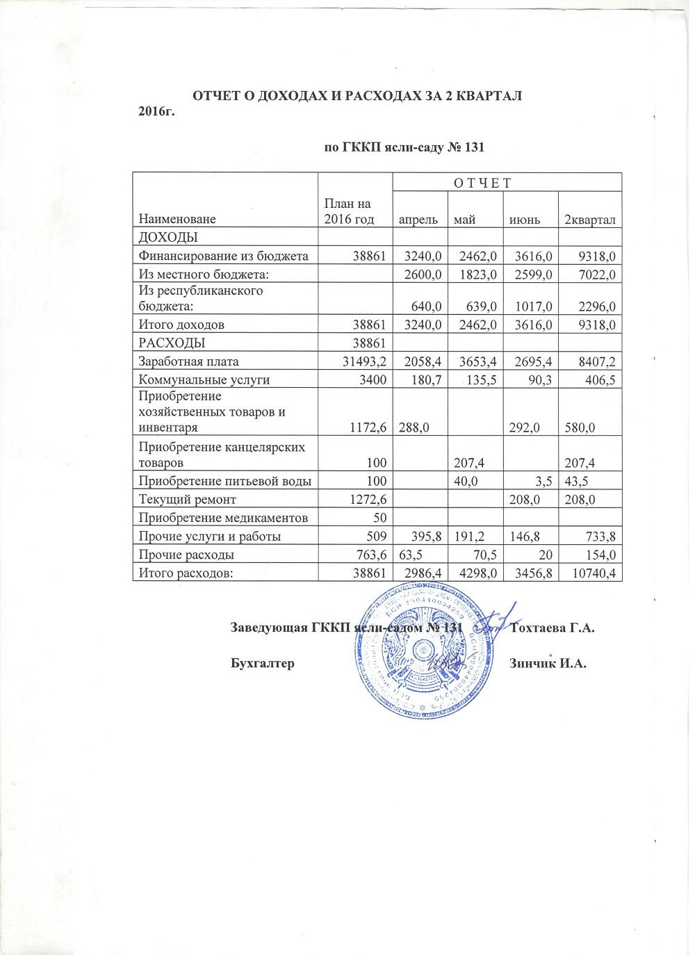 Отчет о доходах и расходах 2 квартал 2016 года