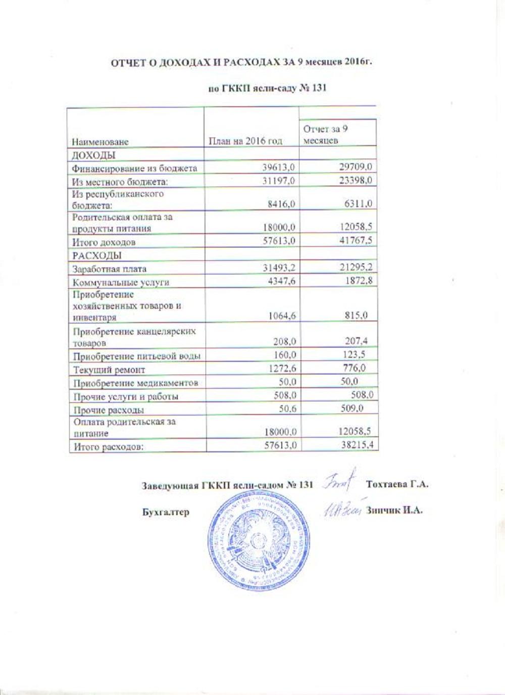 Отчет о доходах и расходах за 9 месяцев 2016 г.