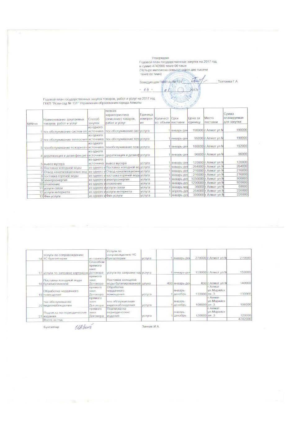 Годовой план гос.закупок товаров, работ и услуг на 2017г