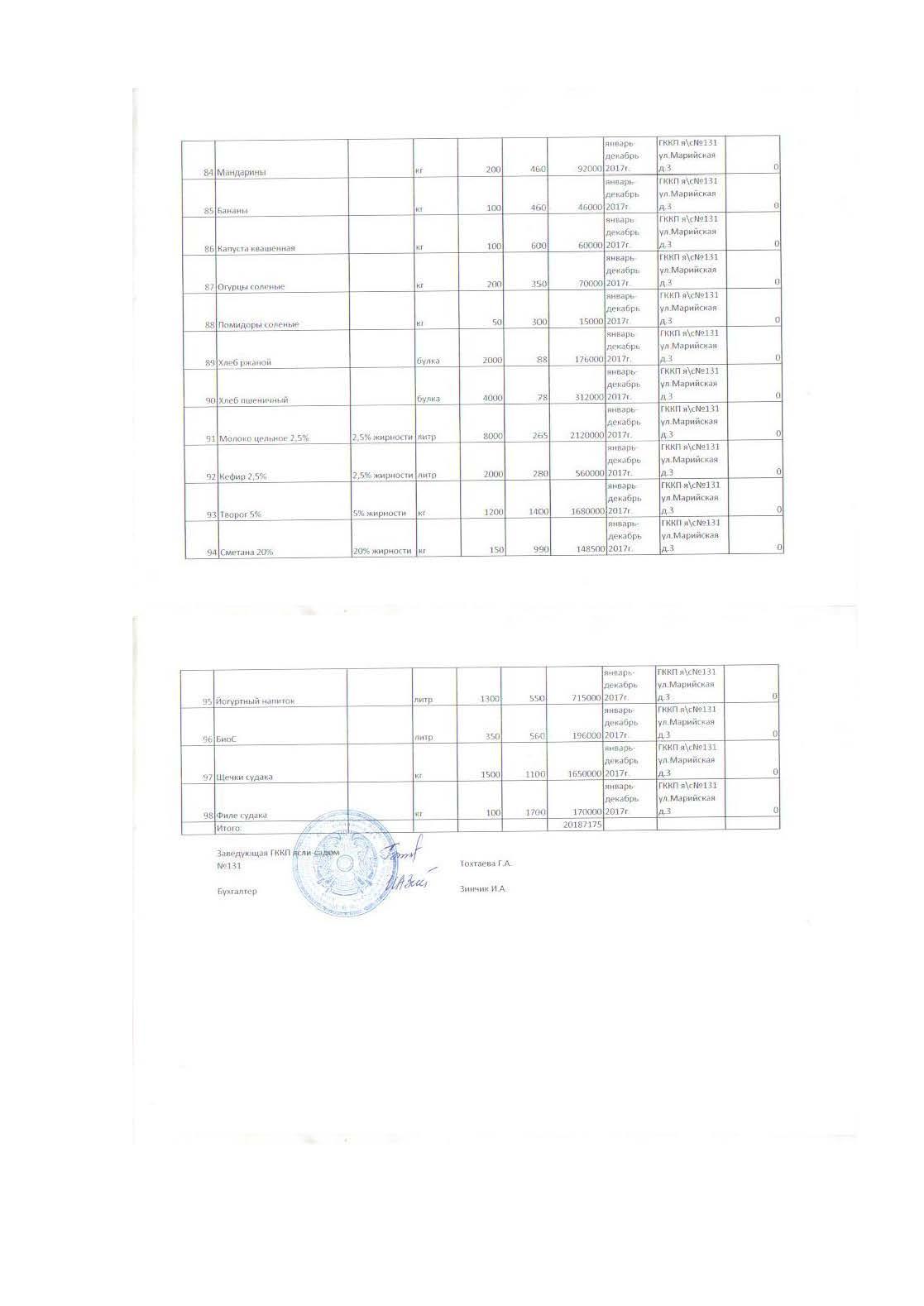 План приобретение продуктов питания на 2017