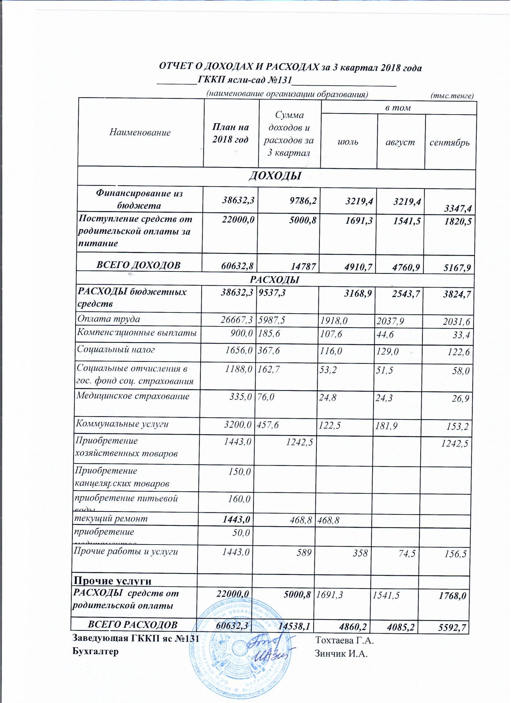 Отчет о доходах и расходах за 3 квартал 2018 года