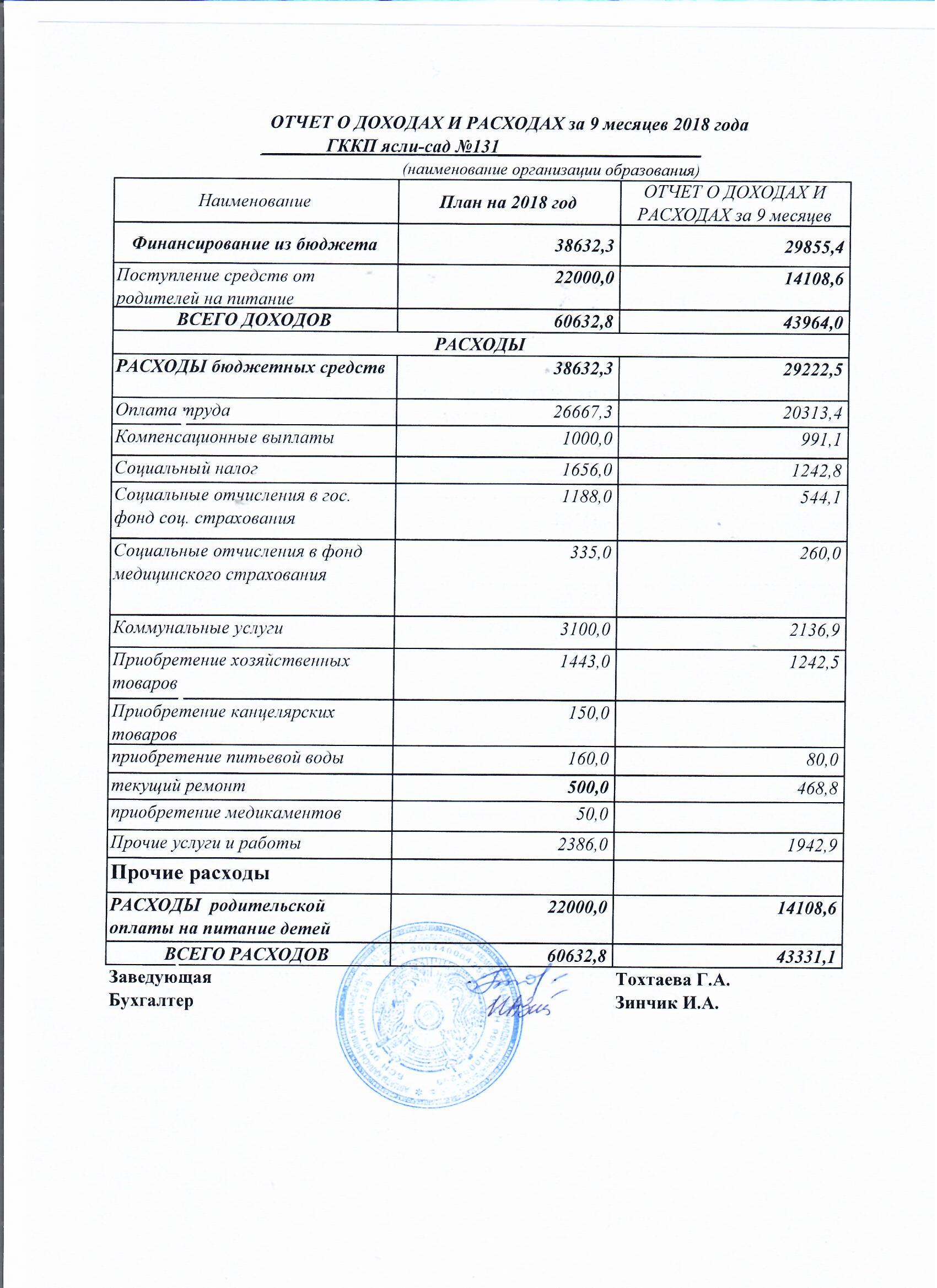 Отчет о доходах и расходах за 3 квартал 2018 года