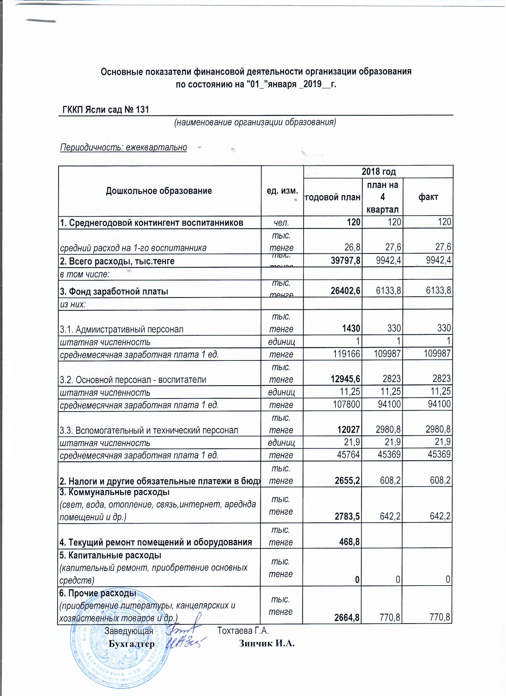 Основные показатели финансовой деятельности организации образования по состоянию на 01 января  2019 года