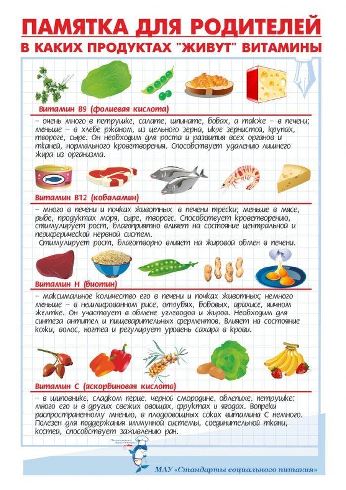 Памятка  для родителей "В каких продуктах живут витамины"