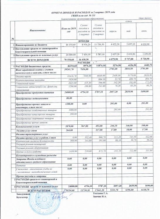 отчет о доходах  и расходах за 2 квартал