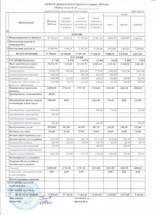 отчет о доходах и расходах за 3 квартал 2019