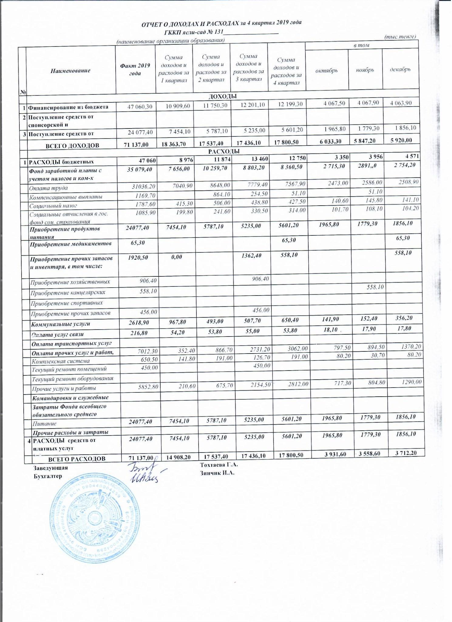 отчет о доходах и расходах на 4 квартал  и за 2019 год.