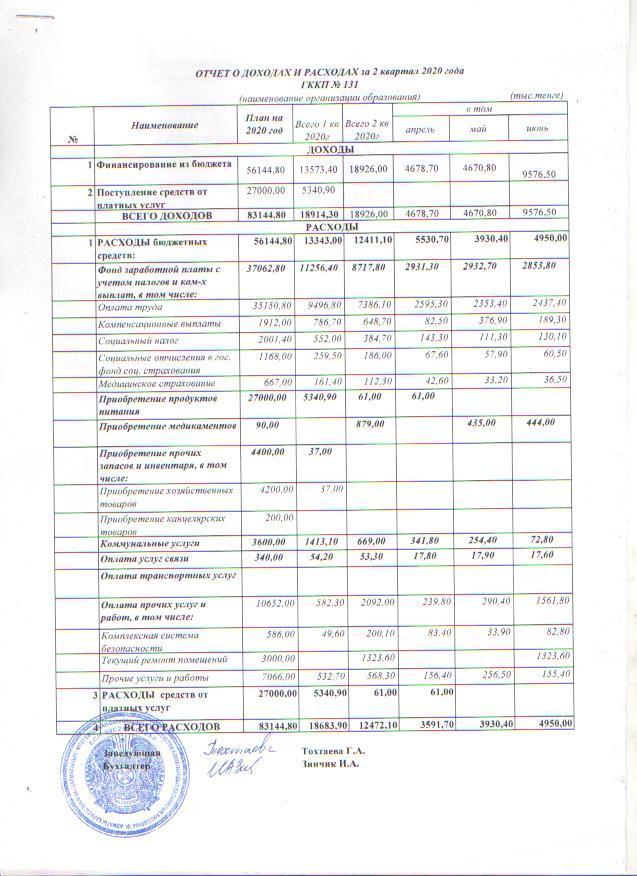 Отчет о доходах и расходах за 2 квартал 2020