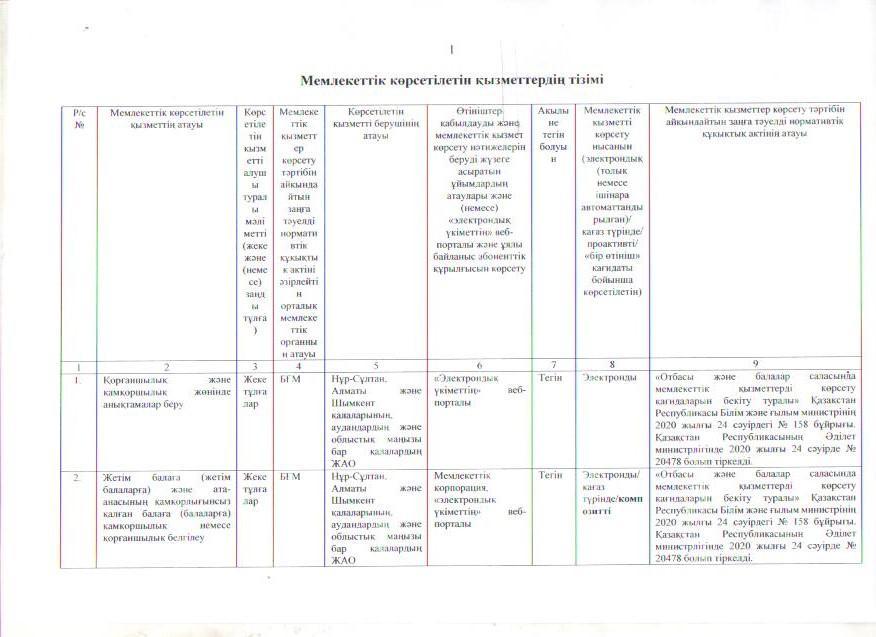 Мемлекеттік көрсетілетін қызметтердің тізімі