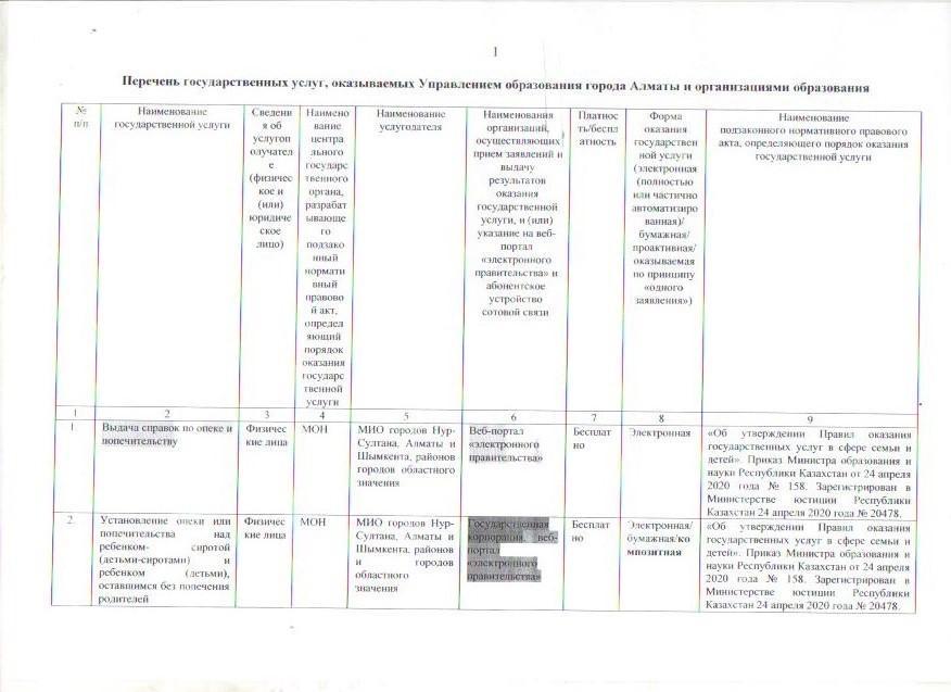 Перечень государственных услуг, оказываемых Управлением образования города Алматы и организациями образования.