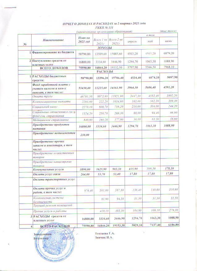 Отчет о доходах  и расходах за 2 квартал 2021 года