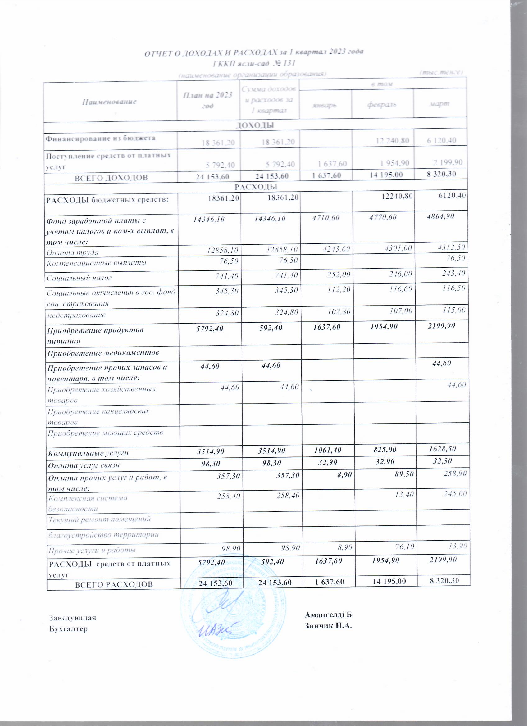 Отчет о доходах и расходах 2023г.