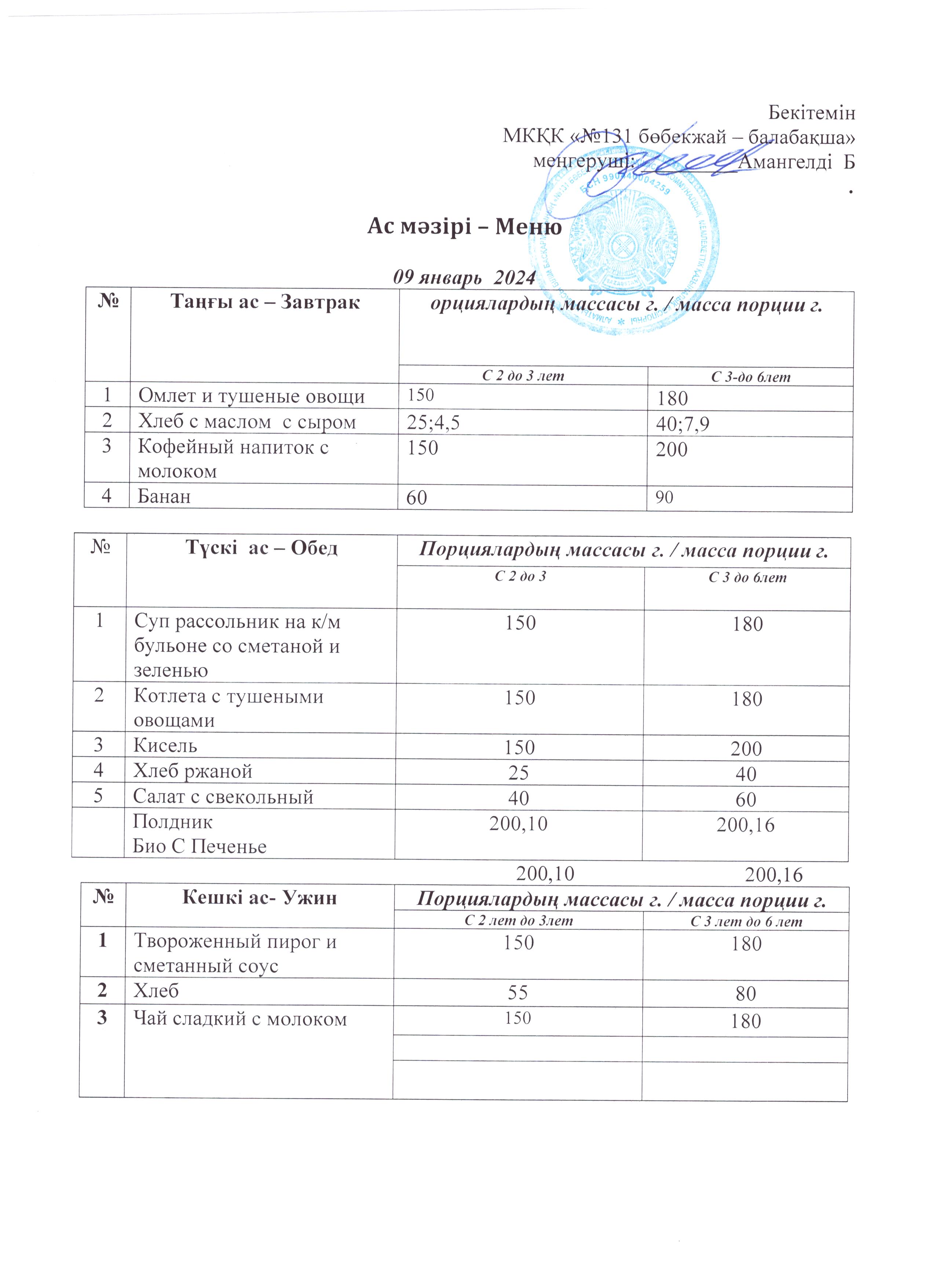 Меню 09 январь 2024