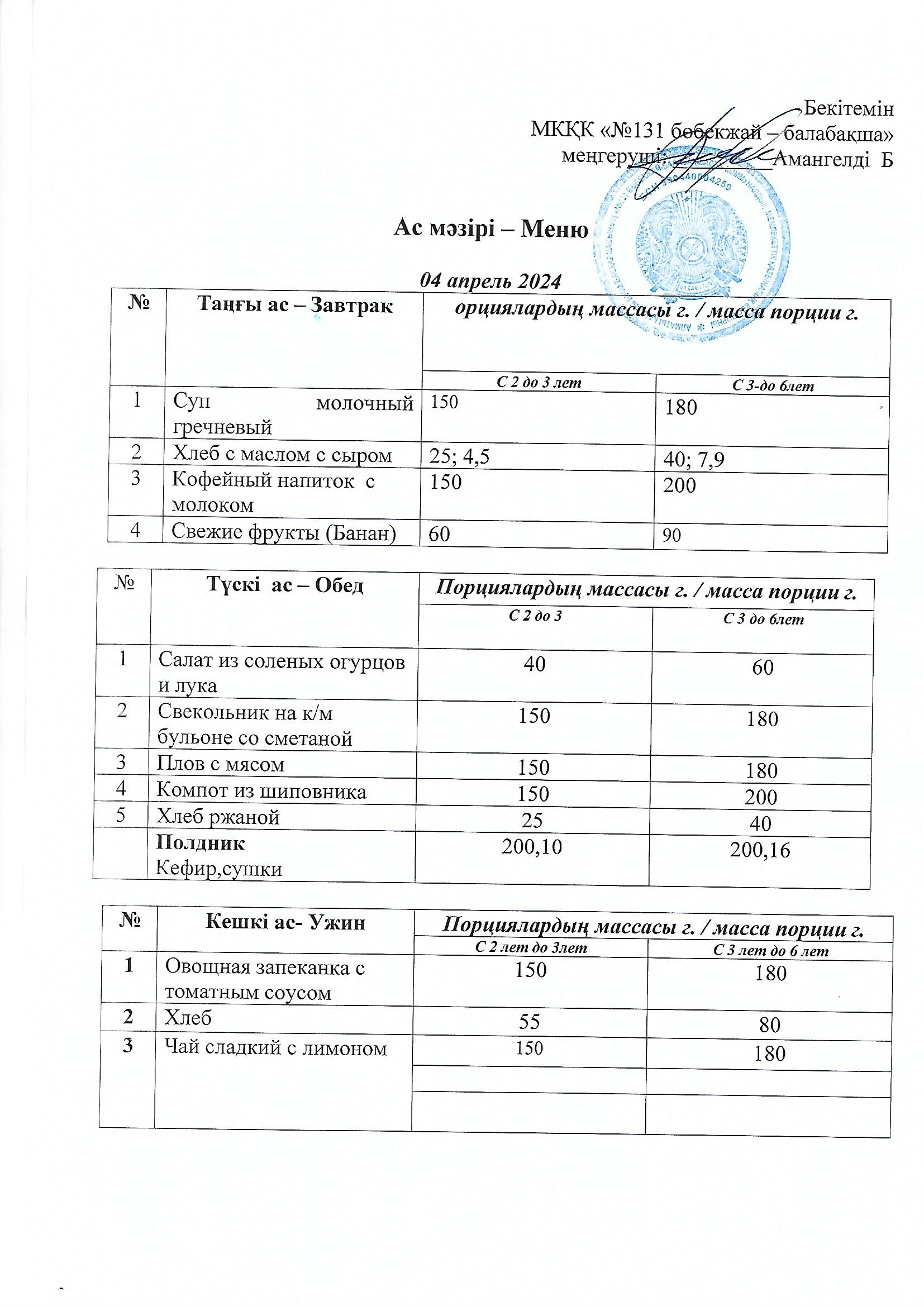 Меню 04 апрель 2024 г