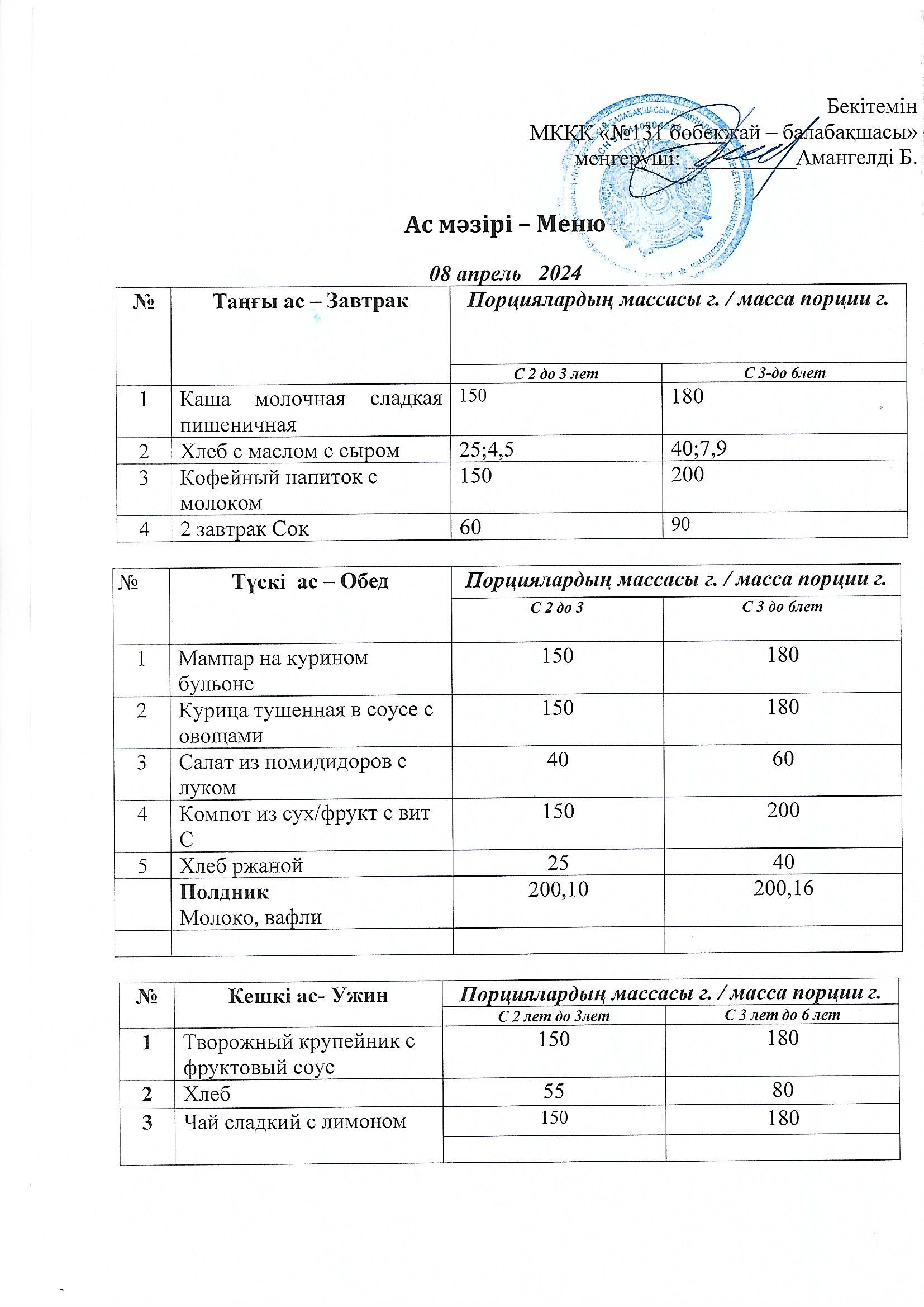 Меню 08 апрель 2024