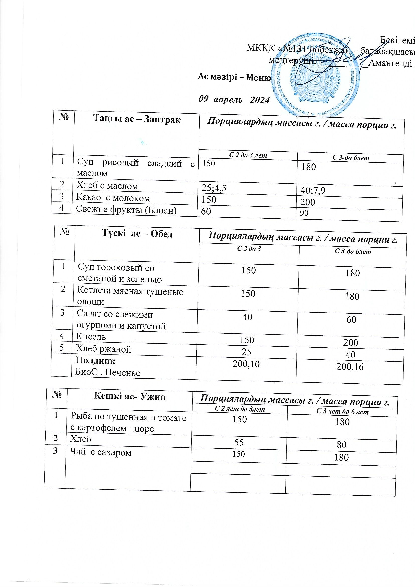 Меню 09 апрель 2024 г