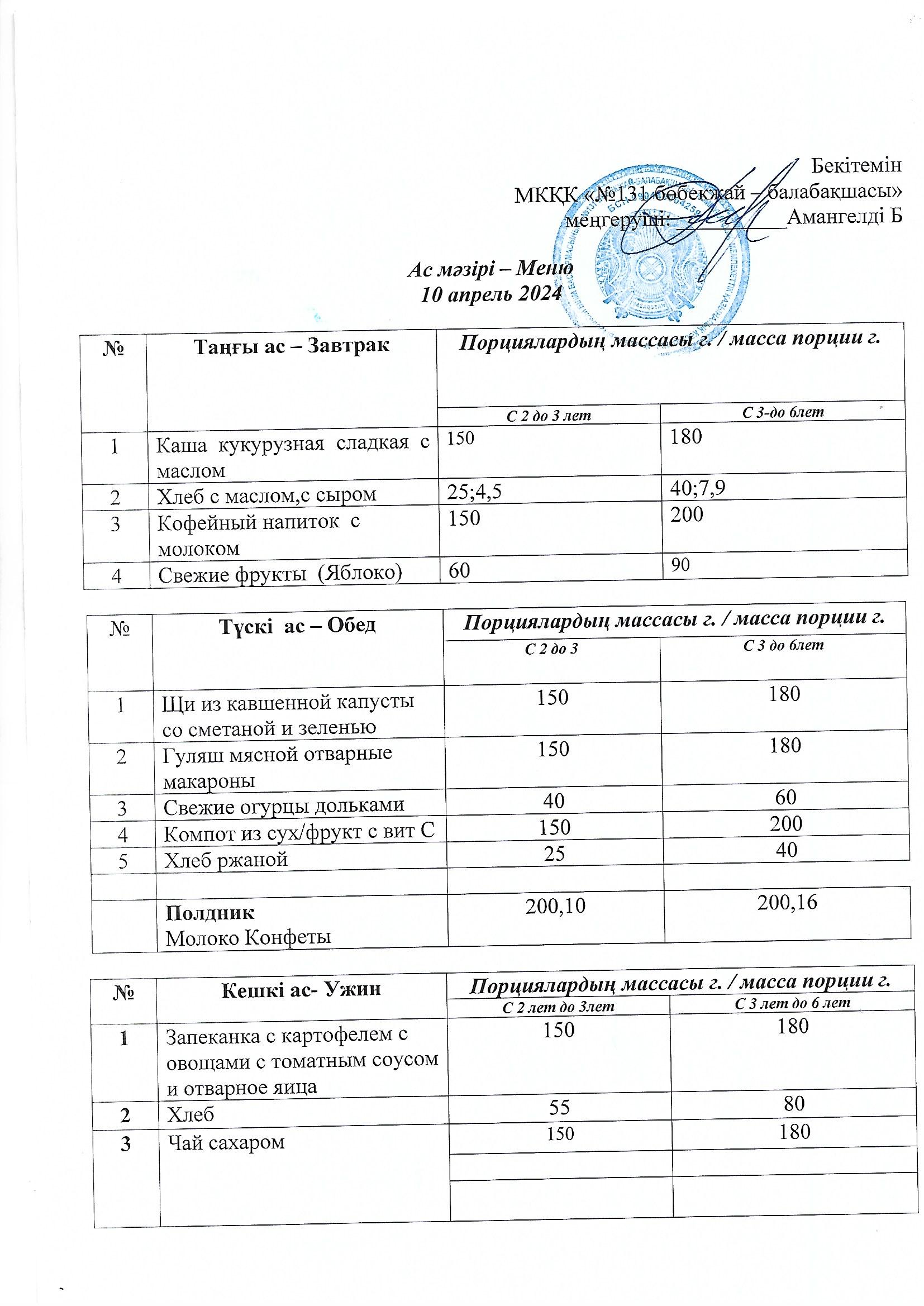 Меню 10  апрель 2024 г