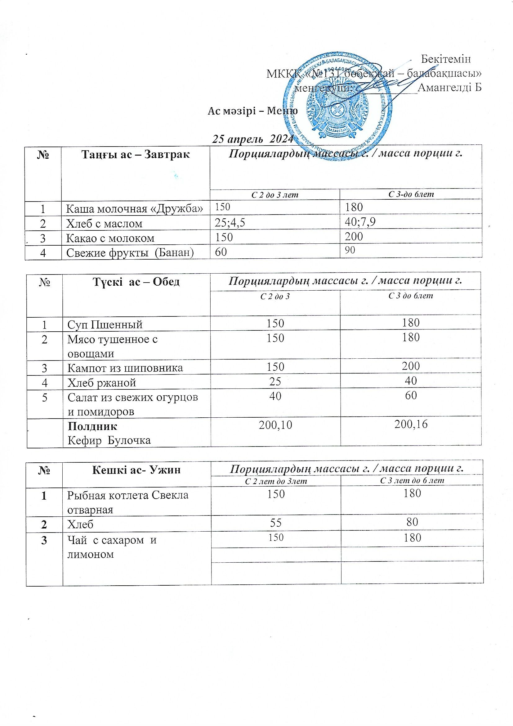 Меню 25 апрель 2024 г