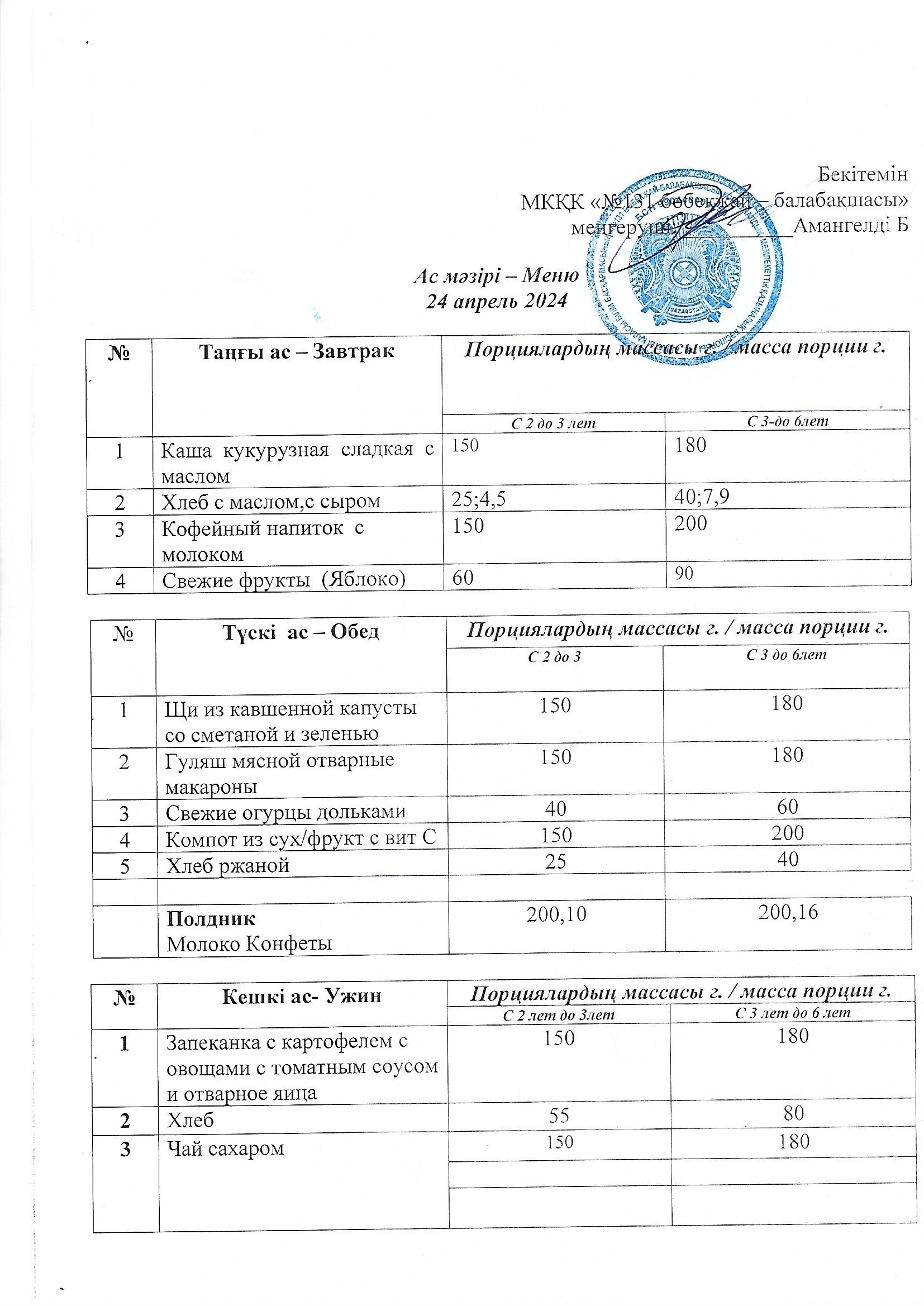 Меню 24 апрель 2024 г