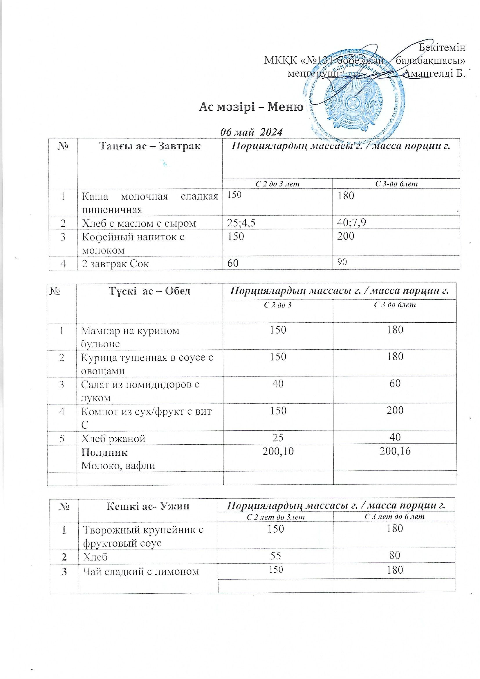 Меню 06 май 2024 г