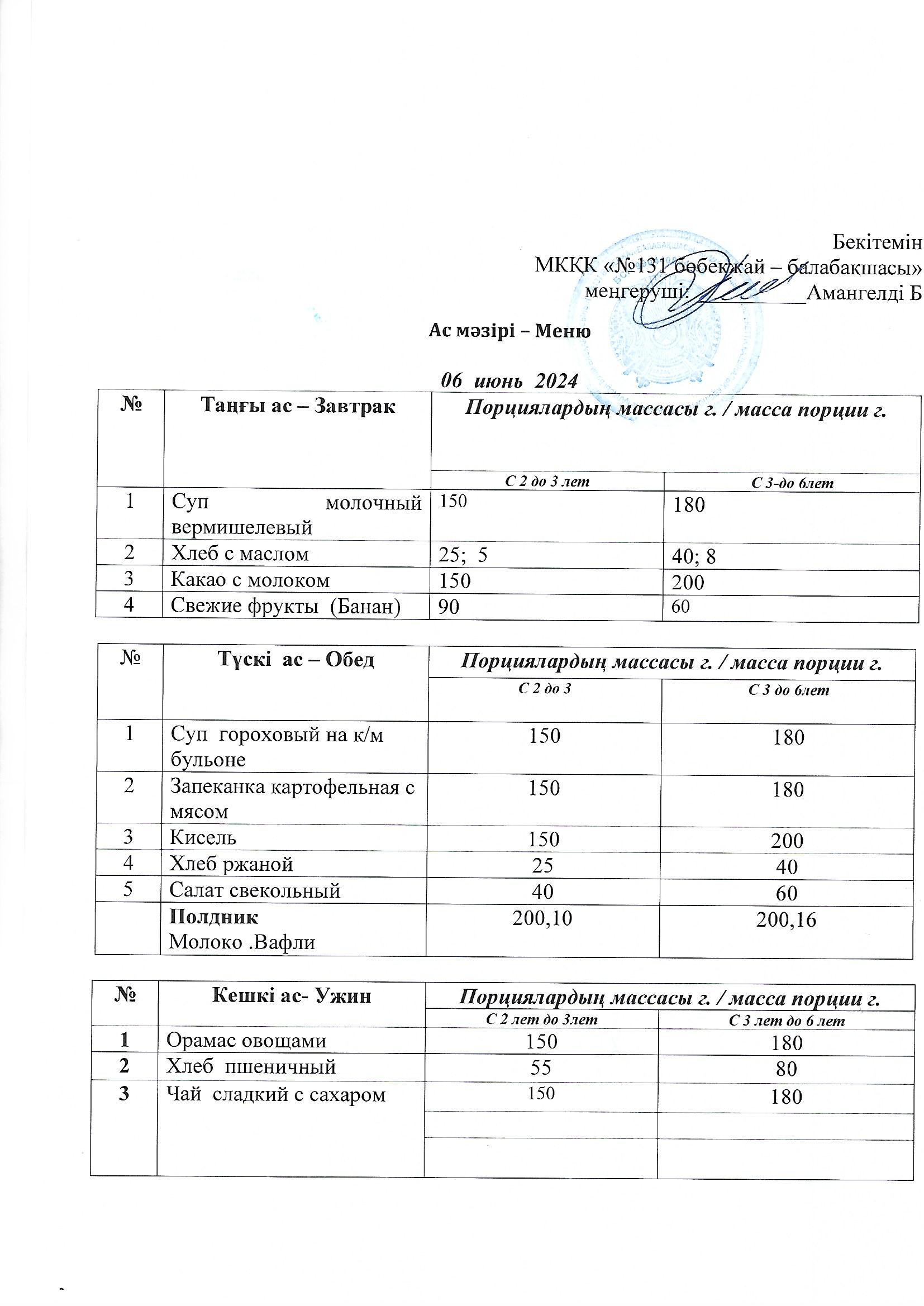 Меню 06 июнь 2024 г