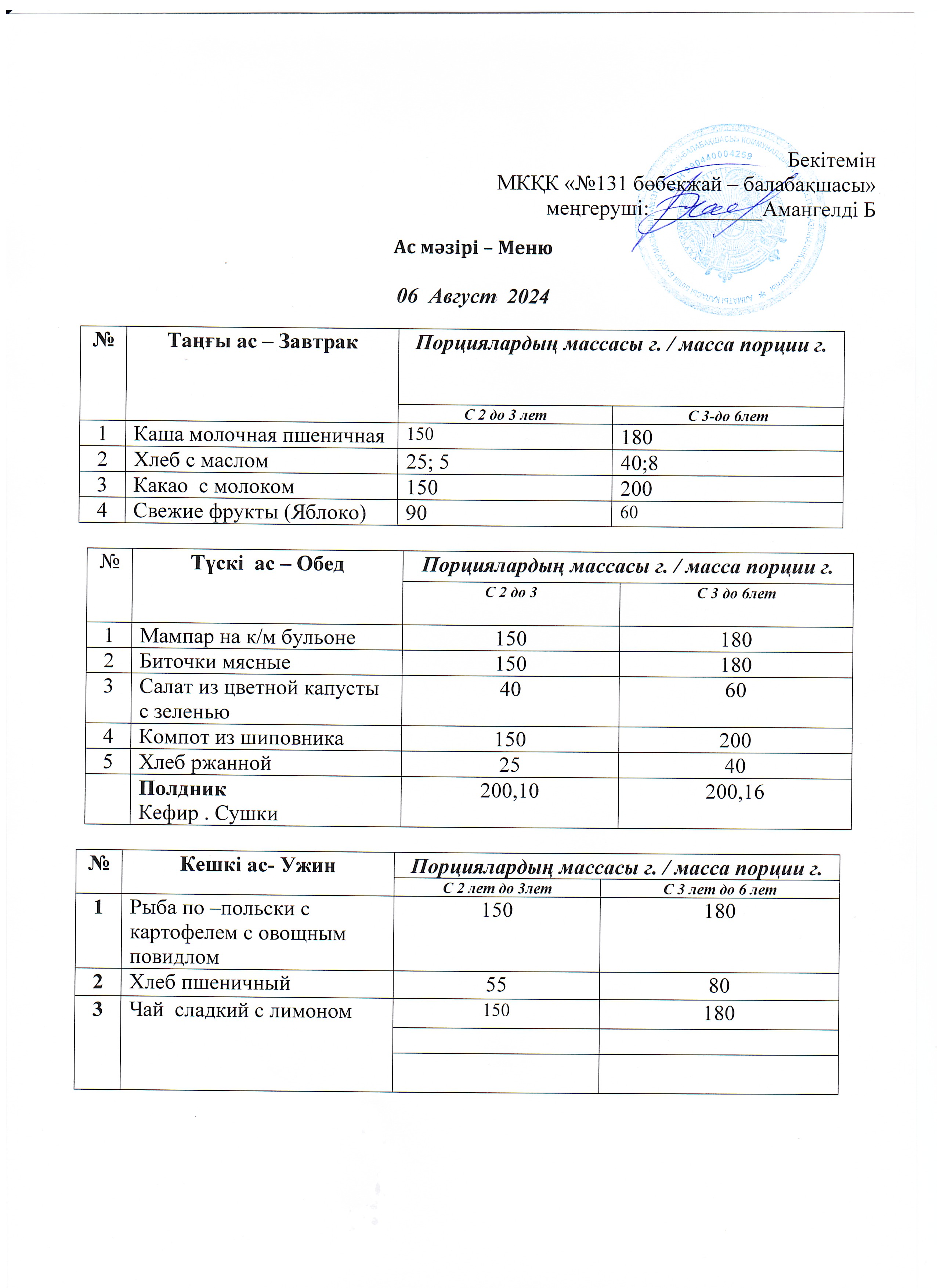 Меню 06 Август 2024 г