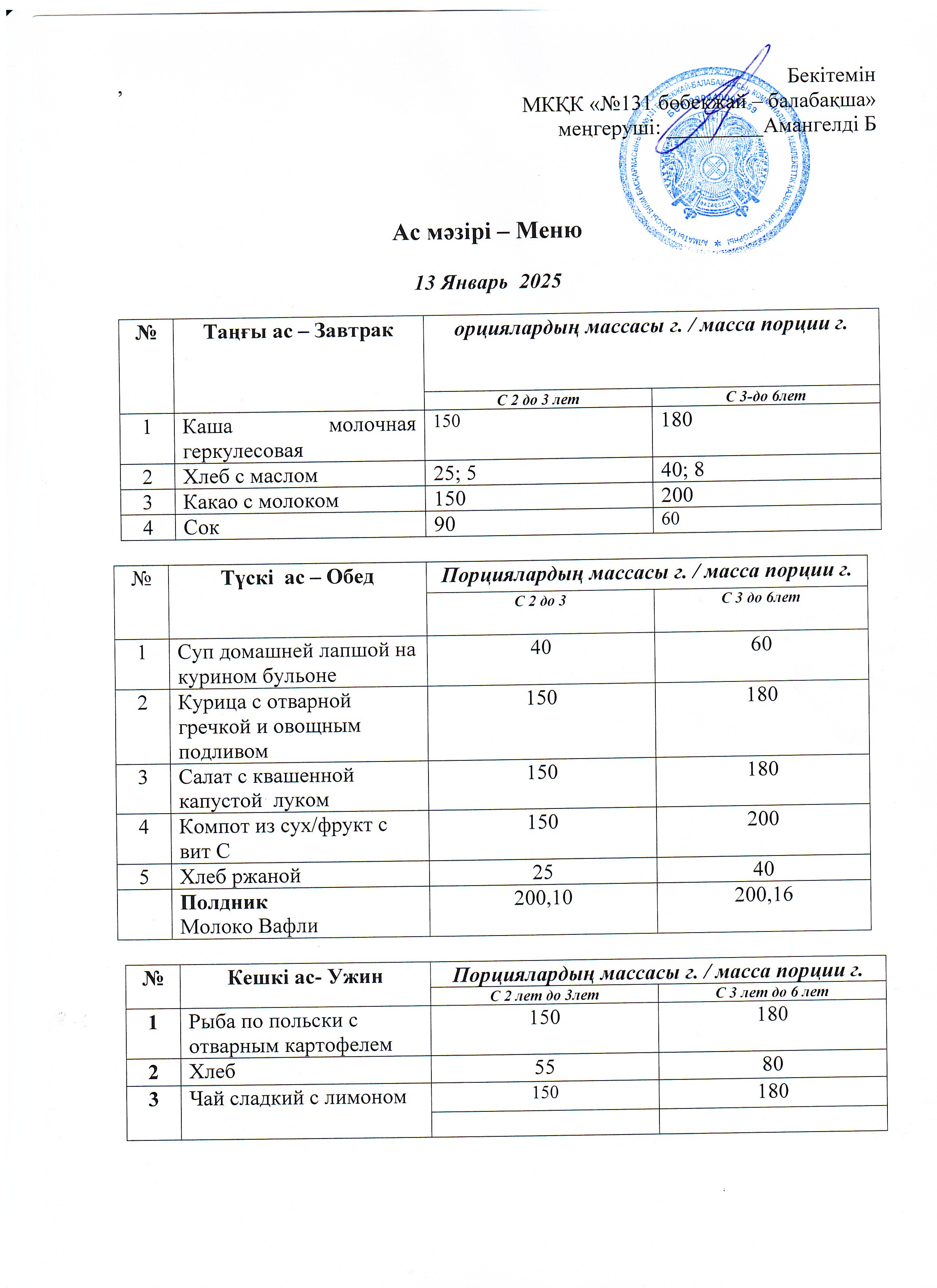 Меню 13 Январь 2025 г