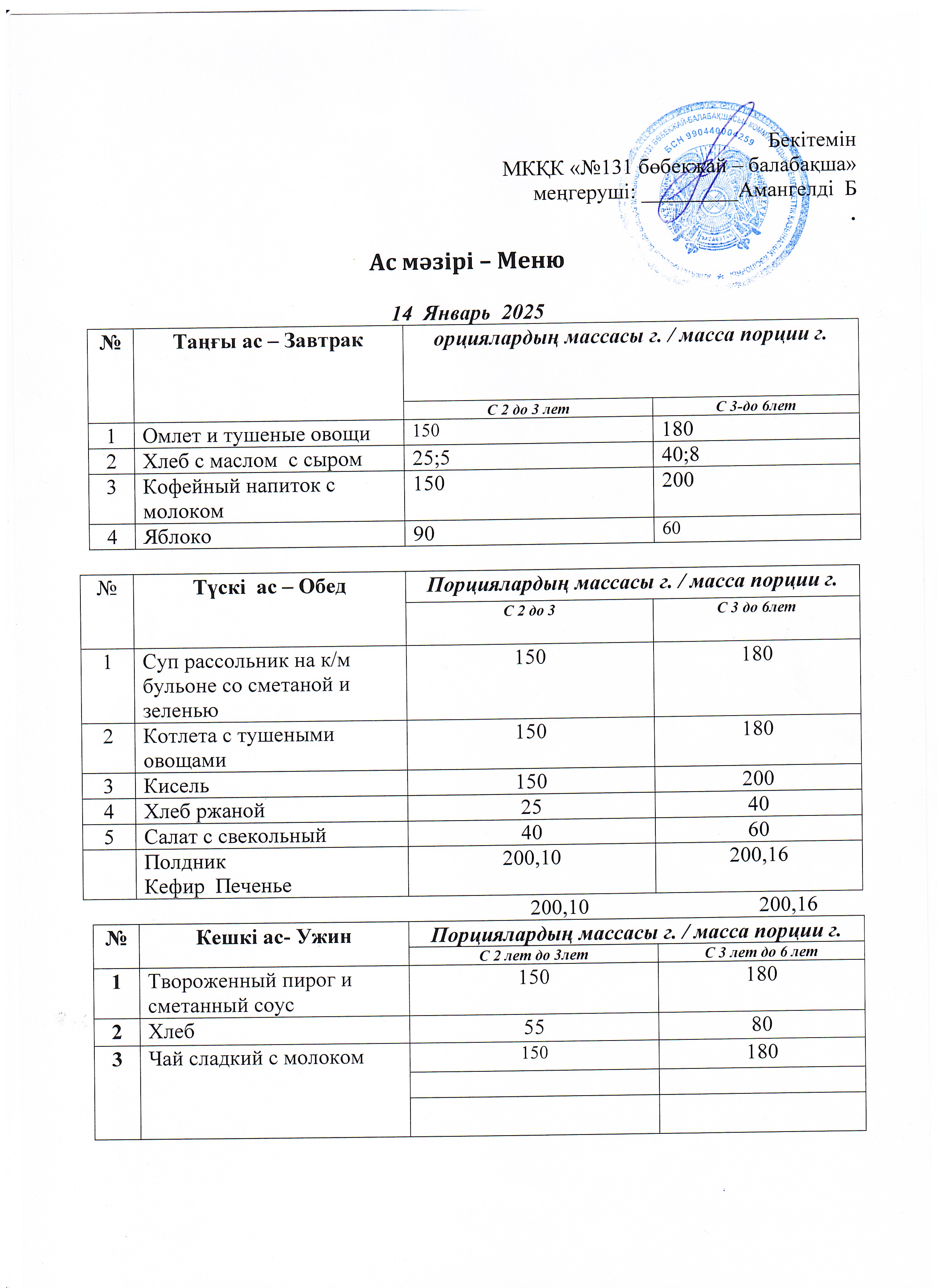 Меню 14 Январь 2025 г