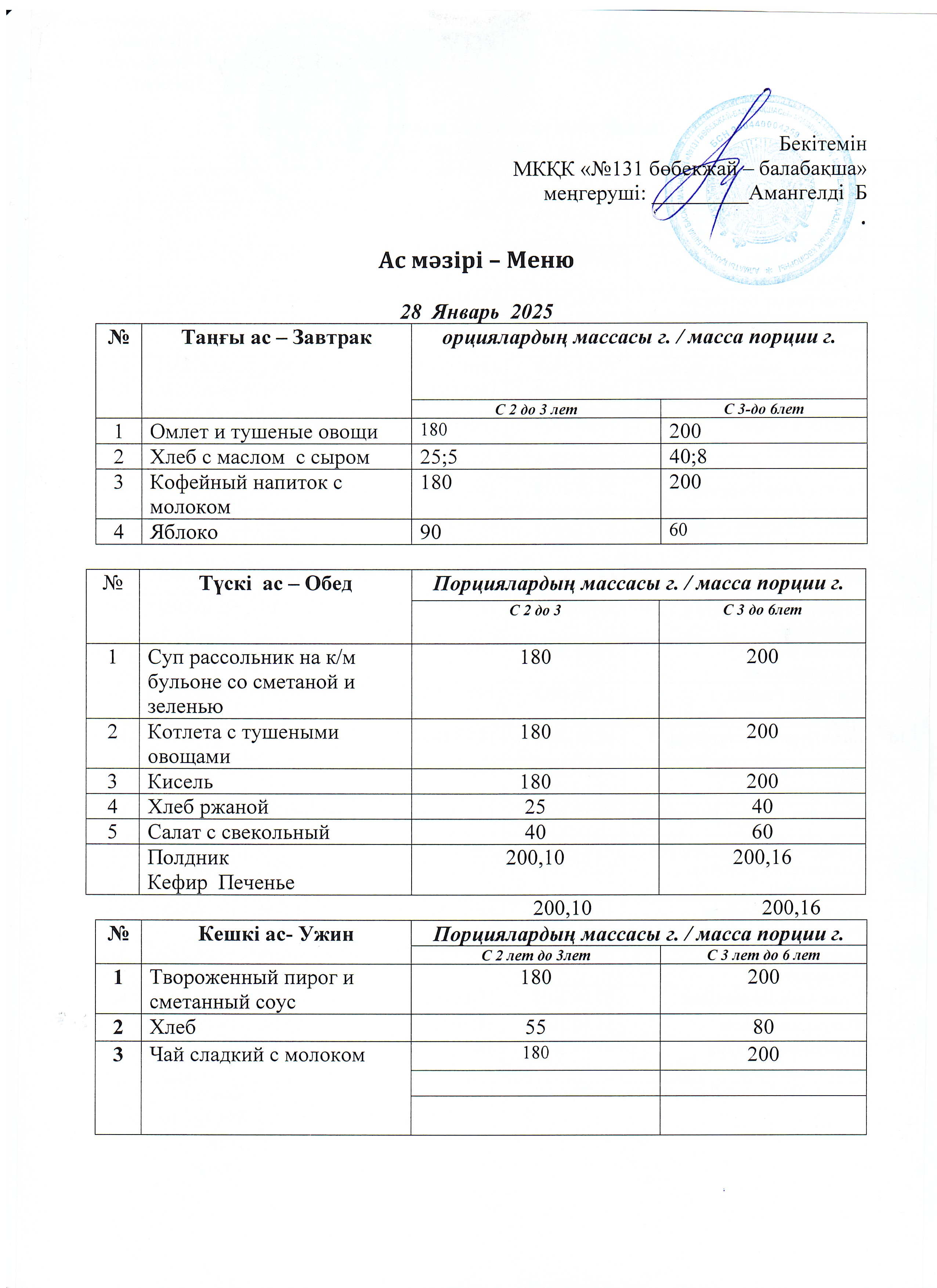 Меню 28 Январь 2025 г