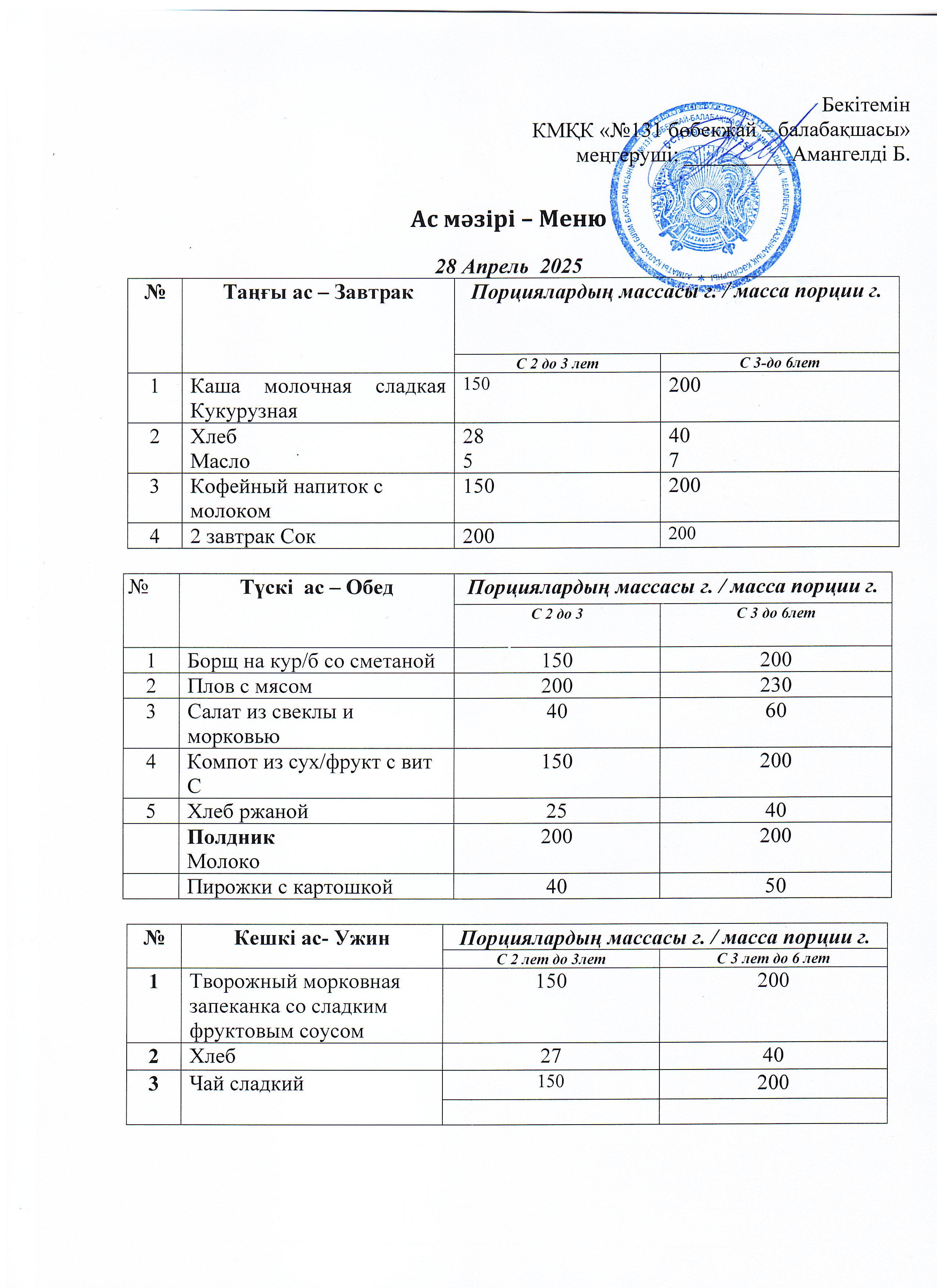 Меню 28 Апрель 2025 г