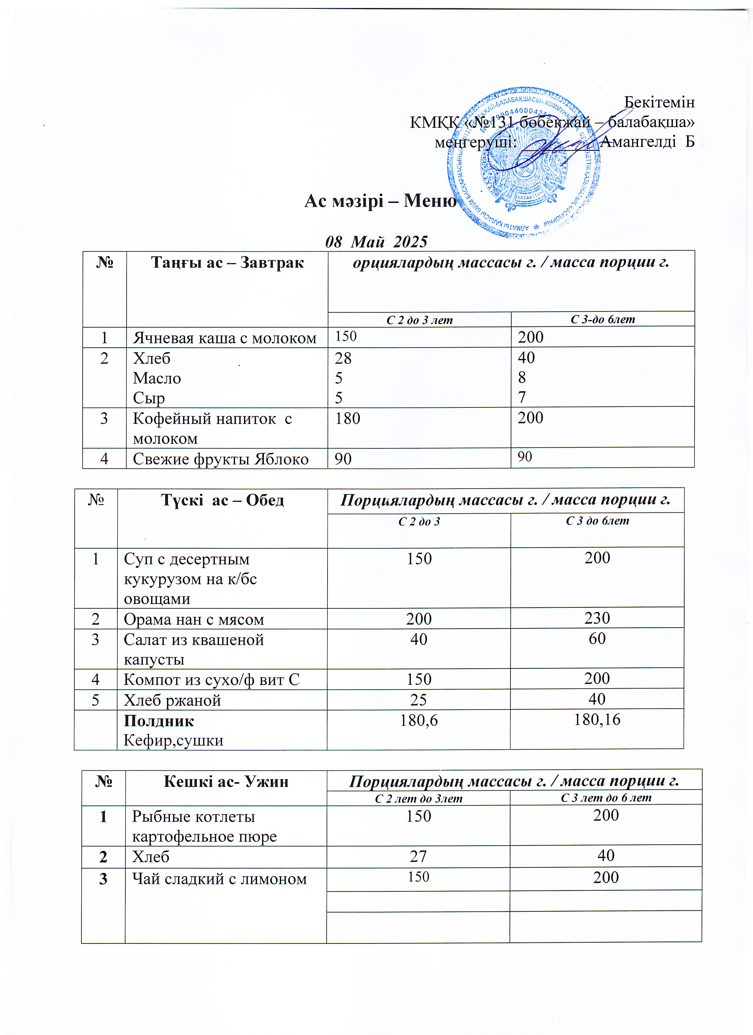 Меню 08 Май 2025 г