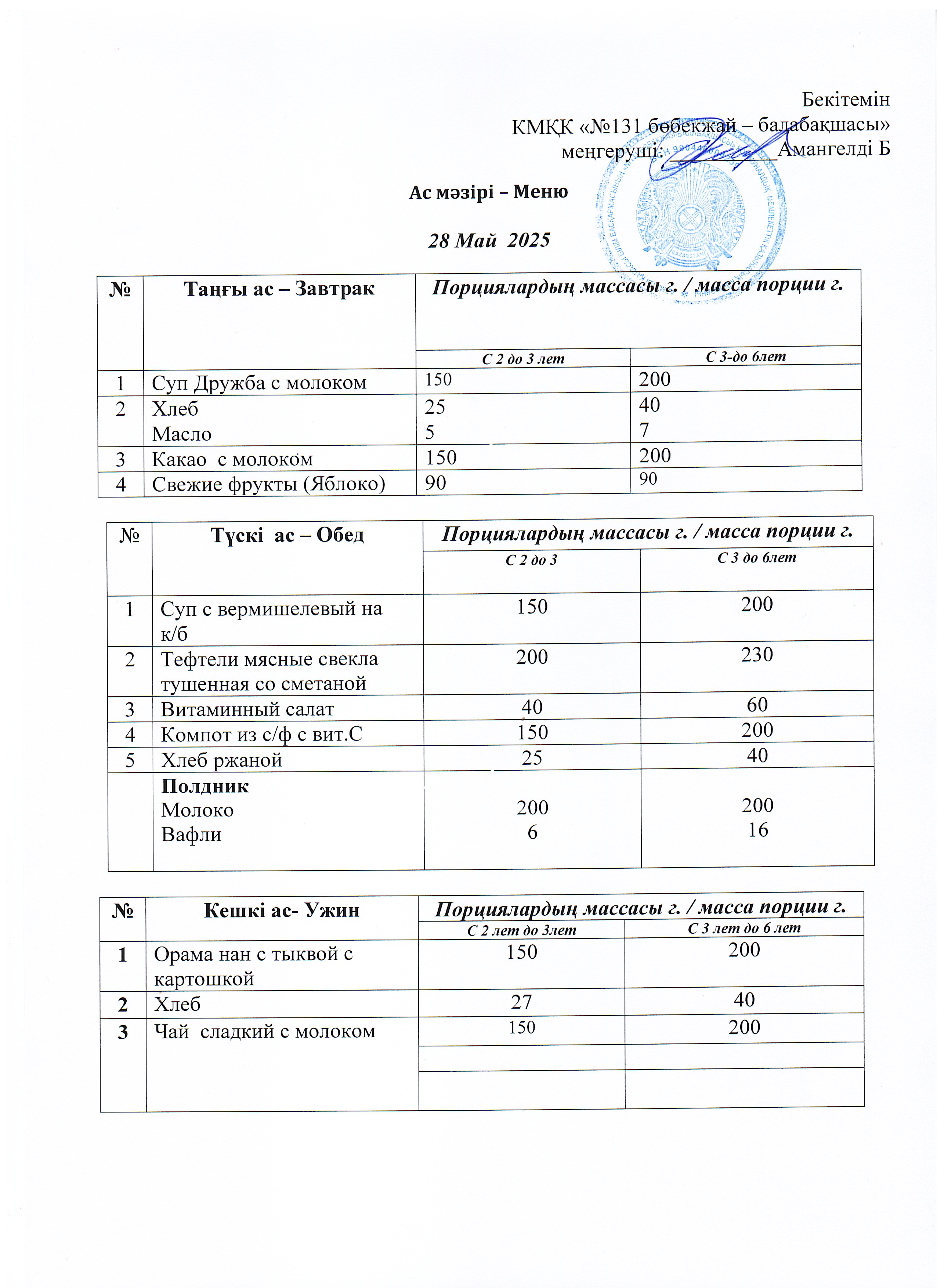 Меню 28 Май 2025 г